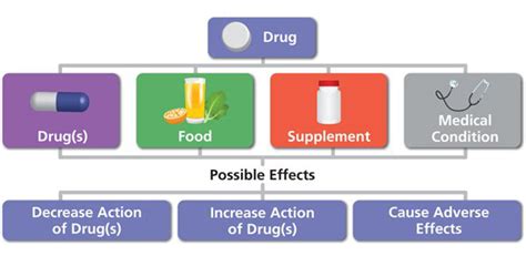 ORAL side effects, medical uses, and drug interactions..